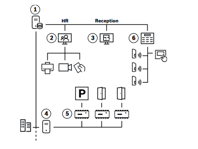 Topología para detección de intrusos