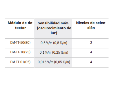 Funciones