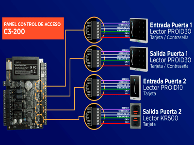 Especificaciones Técnicas