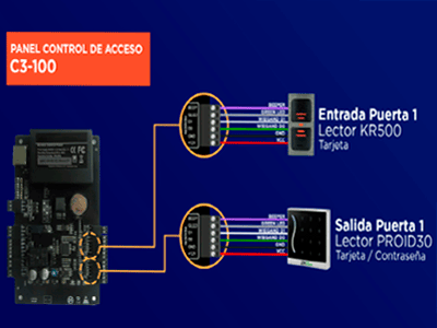 Especificaciones Técnicas