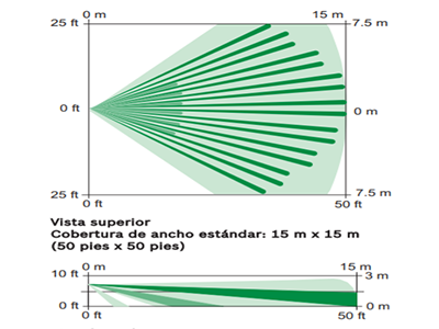 Características y Especificaciones