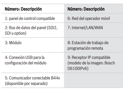 FUNCIONES