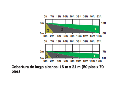 Principales Características: