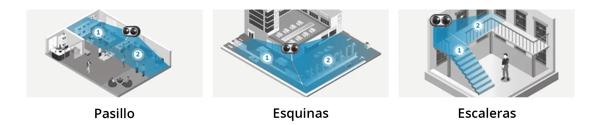 Eficiencia de dos lentes: ideal para monitoreo bidireccional