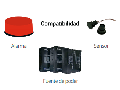 Especificaciones Técnicas
