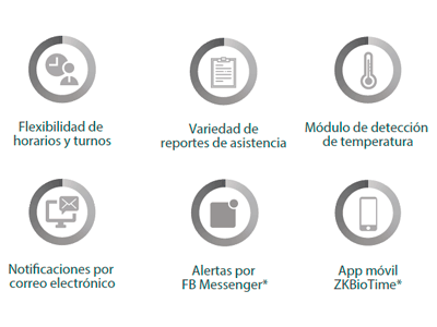 Especificaciones del Software
