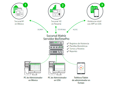 Requisitos del Hardware