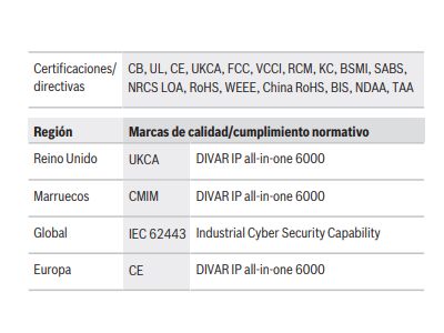 Información reglamentaria
