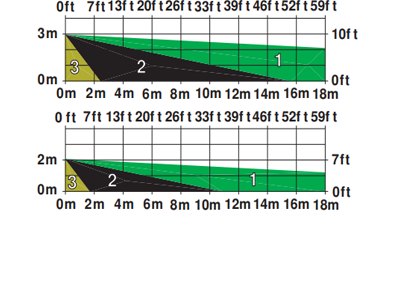 Radar de alcance adaptable