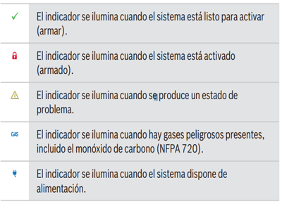 Funciones