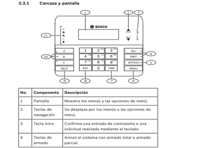 Especificaciones técnicas