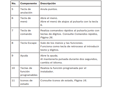 Piezas incluidas