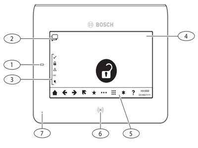 Descripción general