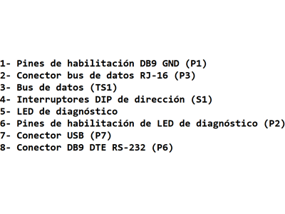 Especificaciones