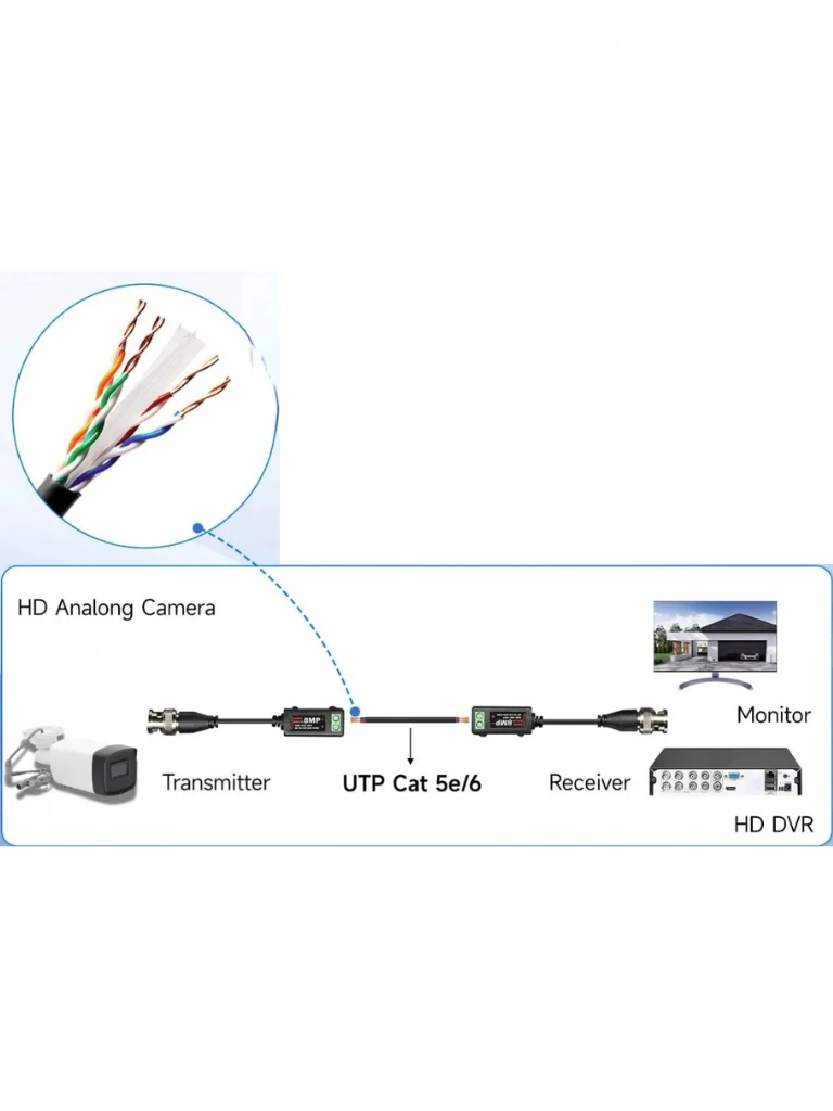 SAXXON VB-03 Par de transceptores pasivos (Video Baluns) soporta 8MP 4k a 150m, 4MP a 200m, 1080p a 250m, 720p a 300m en CVI. Compatible con HDCVI, TVI, AHD y CVBS. Incluye 1 terminal Push para fácil conexión
