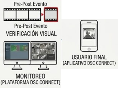 Verificación Visual avanzada