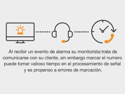 Ventajas para el centro de monitoreo