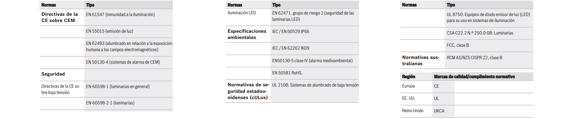 Información reglamentaria
