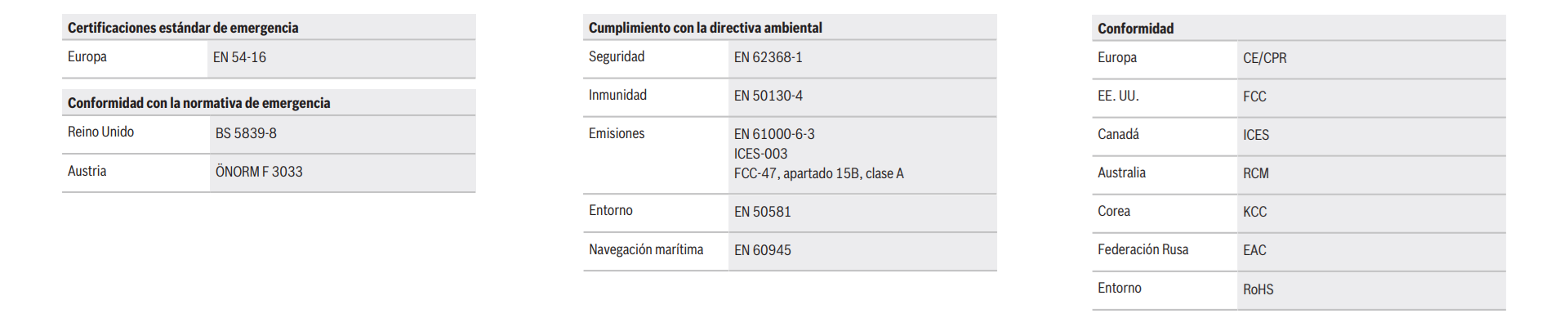 Certificaciones y aprobaciones