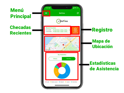 Principales Características