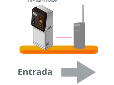 Características principales