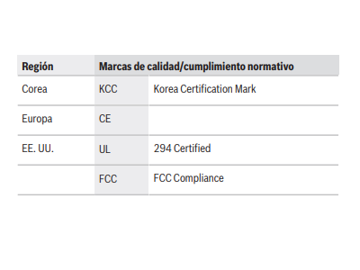 Certificaciones y aprobaciones