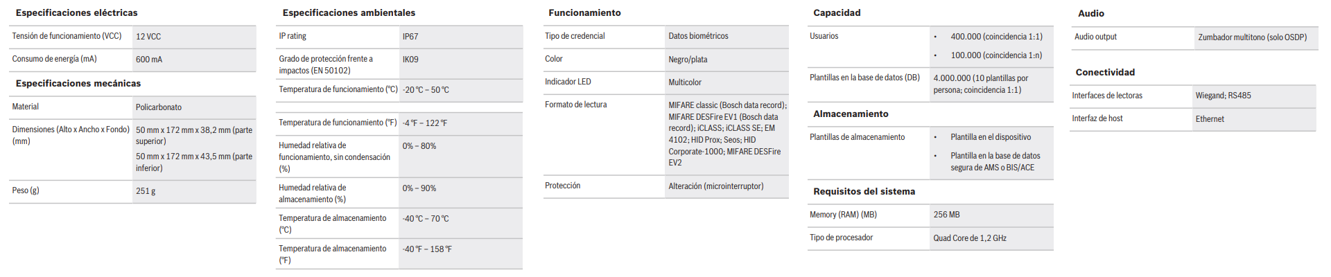 Especificaciones técnicas