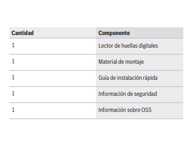 Piezas incluídas