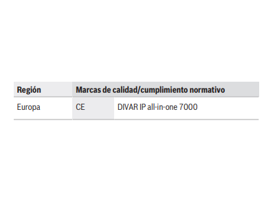 Regulatory information