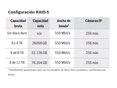 Configuración de RAID