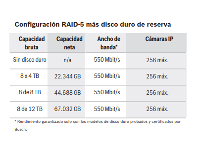 Configuraciones RAID opcionales