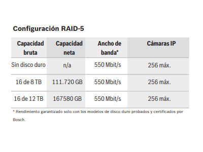 Configuración de RAID
