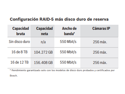 Configuraciones RAID opcionales