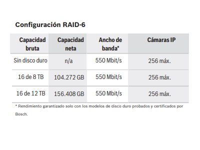 Configuración RAID-6