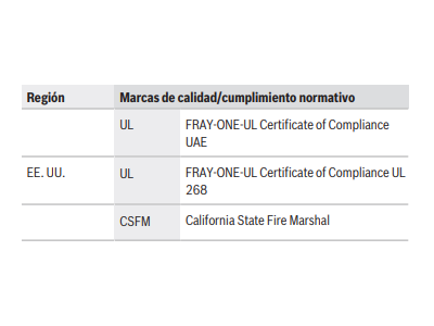 Certificaciones y aprobaciones