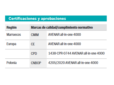 Certificaciones y aprobaciones