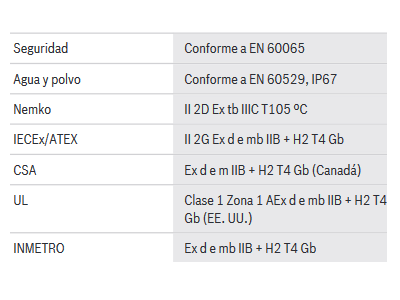 Certificados y homologaciones