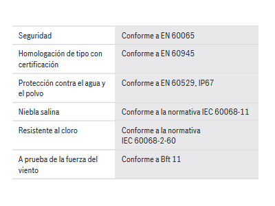 Certificados y homologaciones