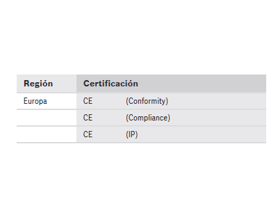 Certificación