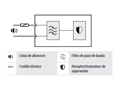 Diagrama de conexión y funciones