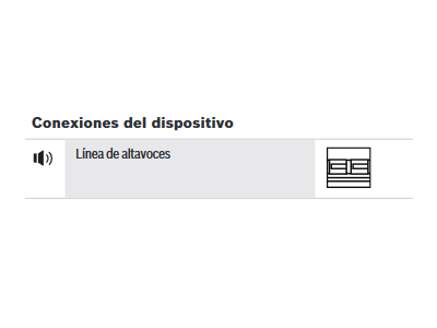 Conexiones del dispositivo