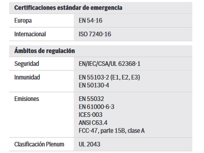 Certificaciones y aprobaciones