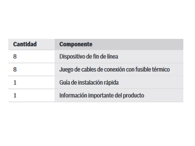 Piezas incluídas