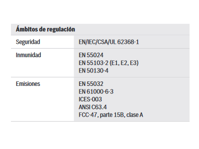 Ámbitos de regulación