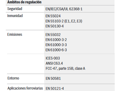 Ámbitos de regulación