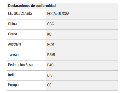 Declaraciones de conformidad