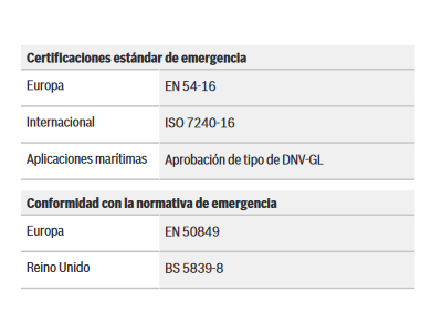 Certificaciones y aprobaciones