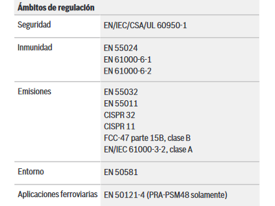Ámbitos de regulación
