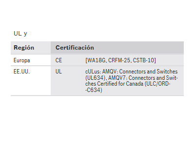 Certificados y homologaciones