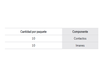 Piezas incluídas